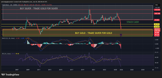 Silver’s Historic Rally: Fundamentals Behind the Recent Price Surge